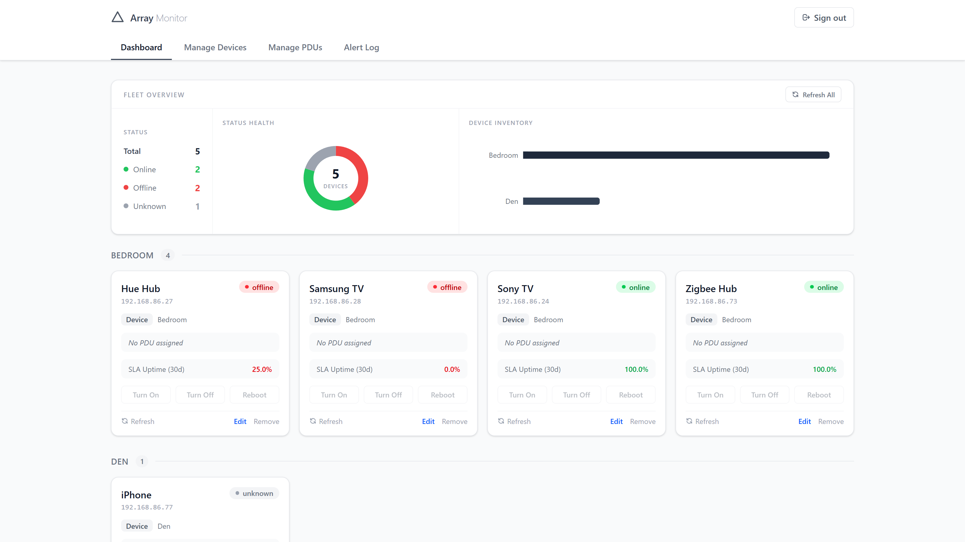 Offline Fleet Overview Dashboard