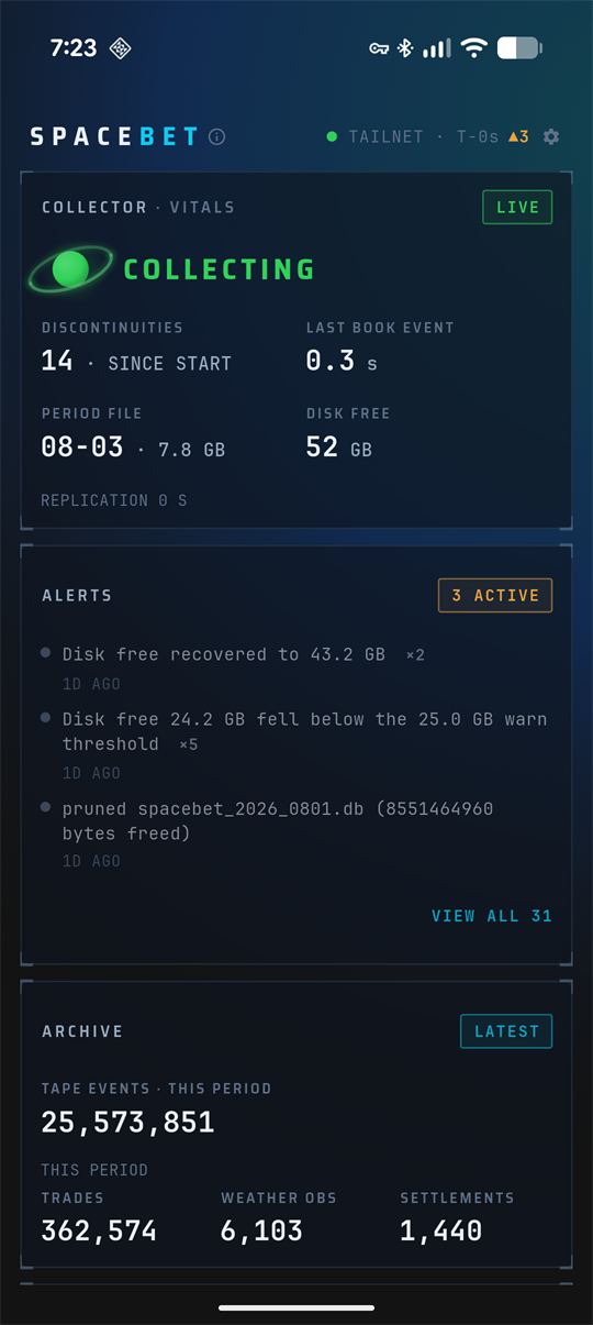 The Glance — collector telemetry HUD dashboard