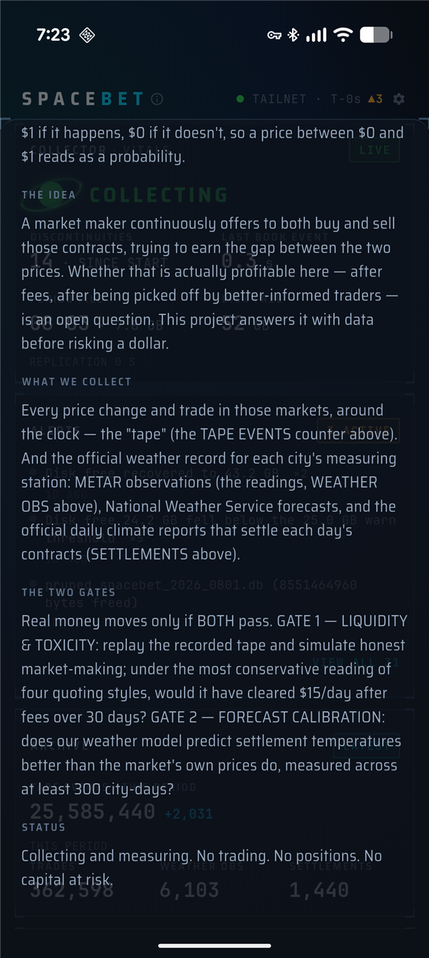 SpaceBet MISSION sheet scrolled to THE TWO GATES and STATUS