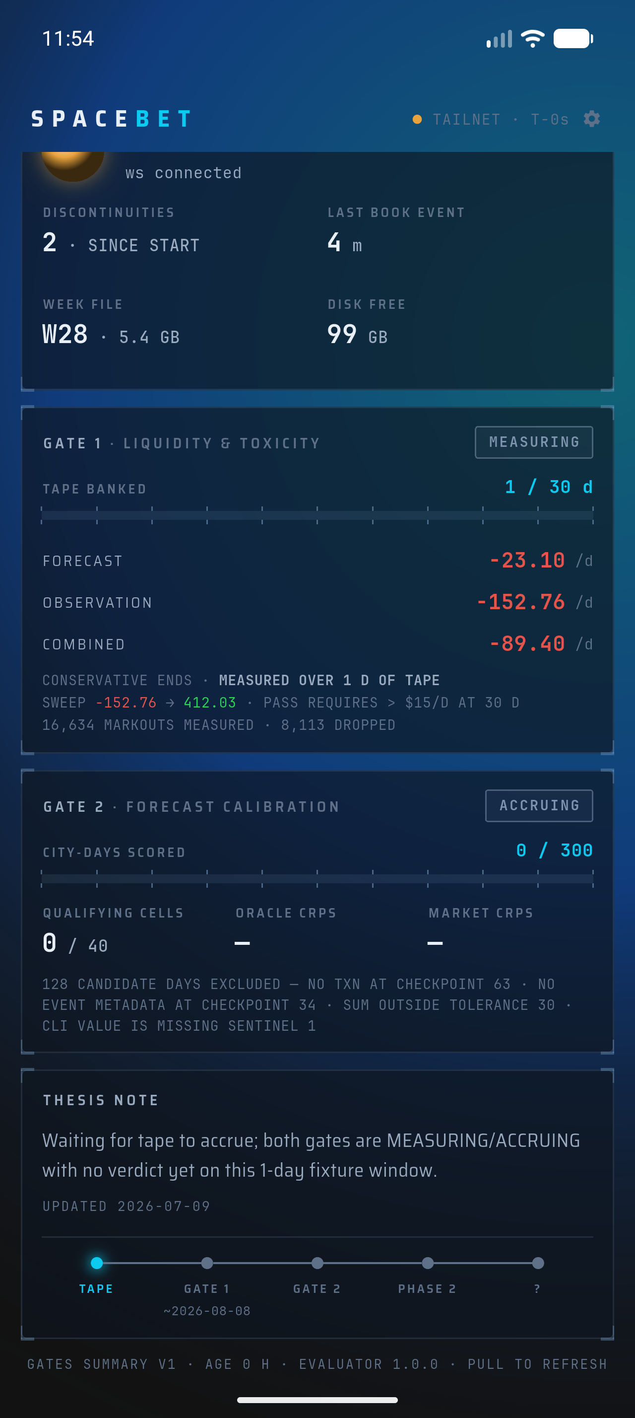 SpaceBet Timeline & Forecast View