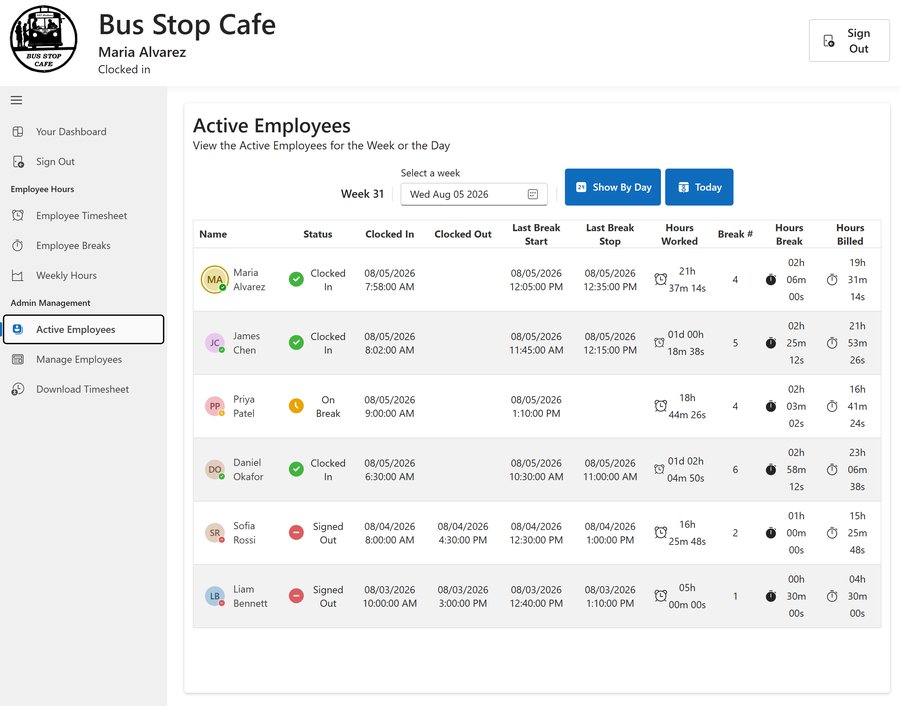 Bus Stop Cafe labor compliance dashboard — active employees