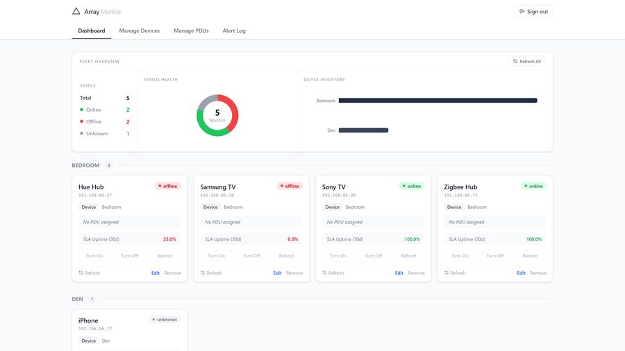 Offline Fleet Overview Dashboard